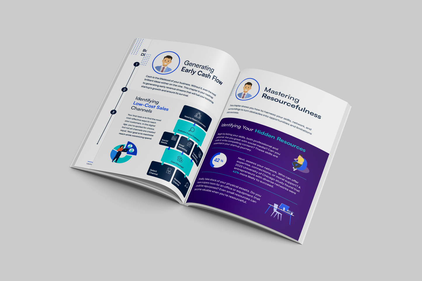 From Idea to Reality